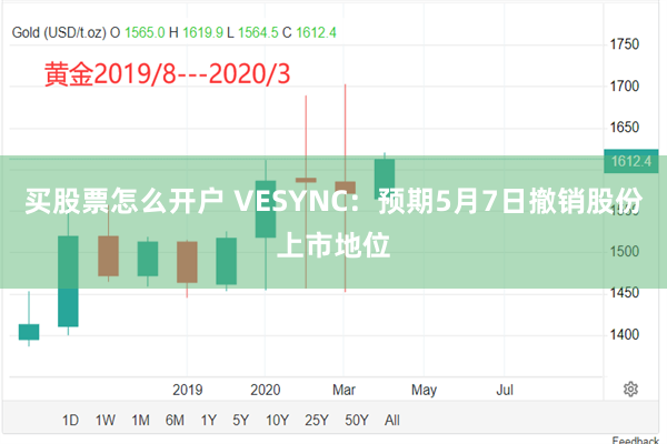 买股票怎么开户 VESYNC：预期5月7日撤销股份上市地位