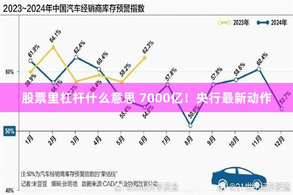 股票里杠杆什么意思 7000亿！央行最新动作